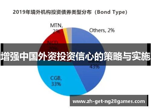 增强中国外资投资信心的策略与实施 增强中国外资投资信心的策略与实施