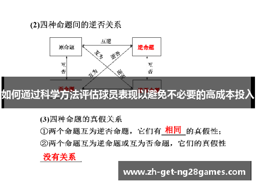 如何通过科学方法评估球员表现以避免不必要的高成本投入 如何通过科学方法评估球员表现以避免不必要的高成本投入