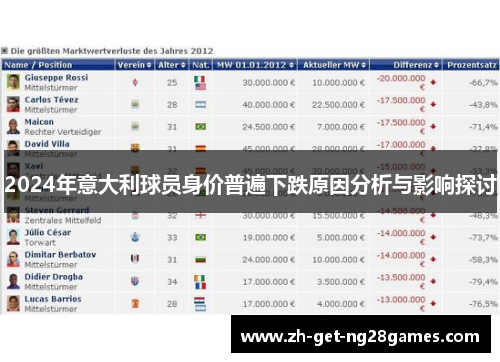 2024年意大利球员身价普遍下跌原因分析与影响探讨 2024年意大利球员身价普遍下跌原因分析与影响探讨