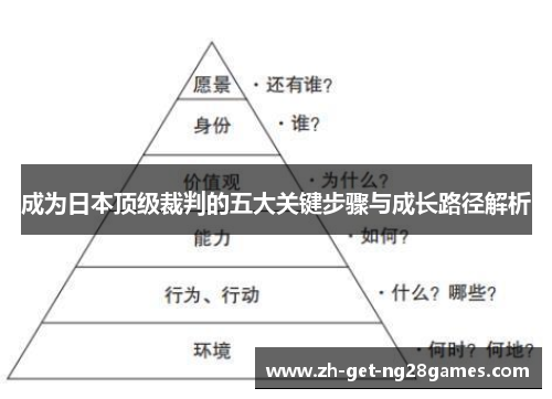 成为日本顶级裁判的五大关键步骤与成长路径解析 成为日本顶级裁判的五大关键步骤与成长路径解析