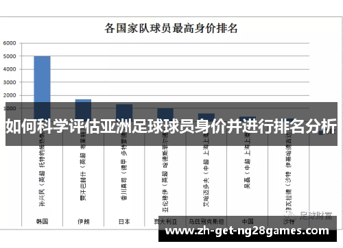 如何科学评估亚洲足球球员身价并进行排名分析