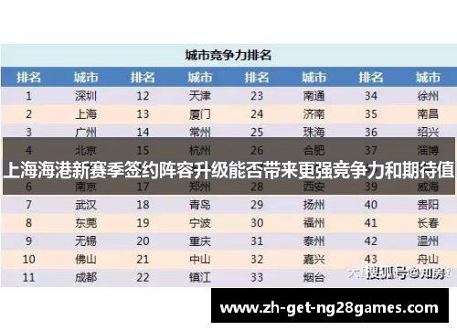 上海海港新赛季签约阵容升级能否带来更强竞争力和期待值 上海海港新赛季签约阵容升级能否带来更强竞争力和期待值