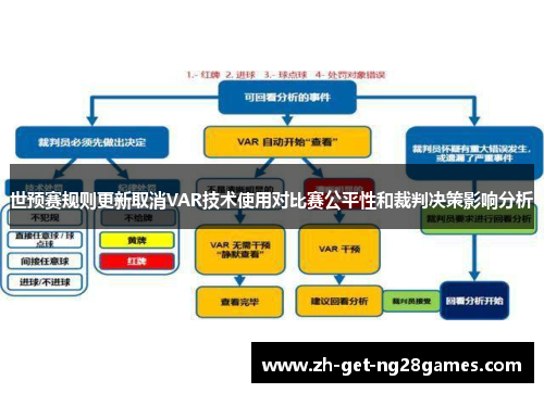 世预赛规则更新取消VAR技术使用对比赛公平性和裁判决策影响分析 世预赛规则更新取消VAR技术使用对比赛公平性和裁判决策影响分析