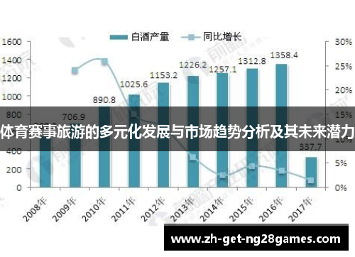 体育赛事旅游的多元化发展与市场趋势分析及其未来潜力 体育赛事旅游的多元化发展与市场趋势分析及其未来潜力