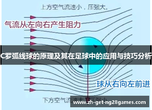 C罗弧线球的原理及其在足球中的应用与技巧分析