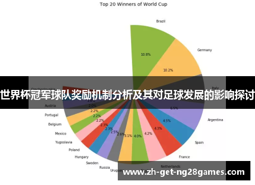 世界杯冠军球队奖励机制分析及其对足球发展的影响探讨 世界杯冠军球队奖励机制分析及其对足球发展的影响探讨
