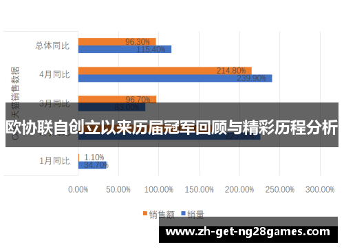 欧协联自创立以来历届冠军回顾与精彩历程分析 欧协联自创立以来历届冠军回顾与精彩历程分析