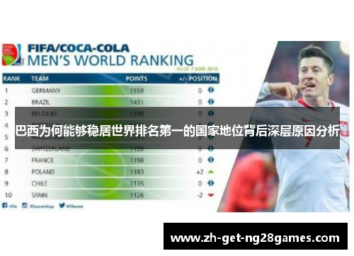 巴西为何能够稳居世界排名第一的国家地位背后深层原因分析 巴西为何能够稳居世界排名第一的国家地位背后深层原因分析