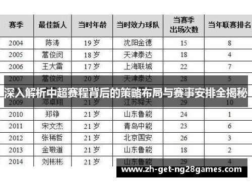 深入解析中超赛程背后的策略布局与赛事安排全揭秘 深入解析中超赛程背后的策略布局与赛事安排全揭秘
