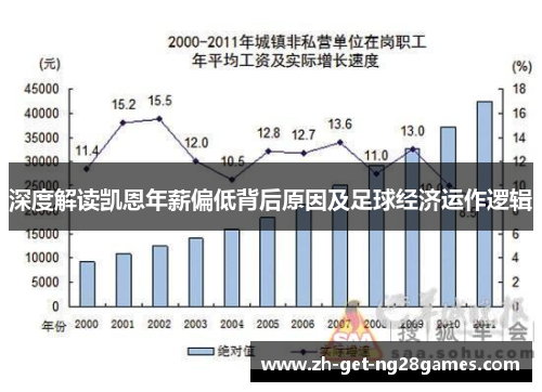 深度解读凯恩年薪偏低背后原因及足球经济运作逻辑 深度解读凯恩年薪偏低背后原因及足球经济运作逻辑