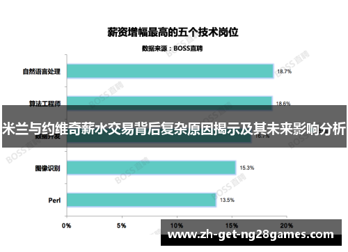 米兰与约维奇薪水交易背后复杂原因揭示及其未来影响分析 米兰与约维奇薪水交易背后复杂原因揭示及其未来影响分析