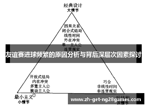 友谊赛进球频繁的原因分析与背后深层次因素探讨 友谊赛进球频繁的原因分析与背后深层次因素探讨