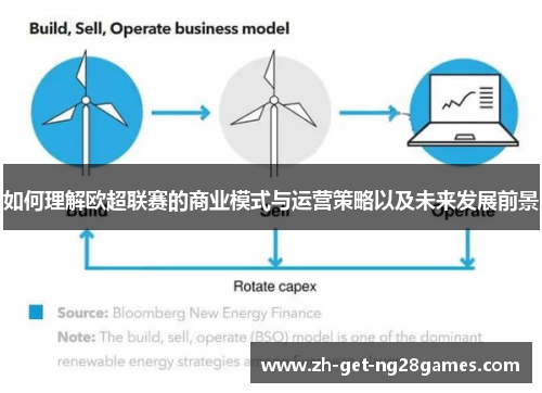 如何理解欧超联赛的商业模式与运营策略以及未来发展前景 如何理解欧超联赛的商业模式与运营策略以及未来发展前景