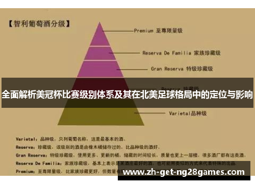 全面解析美冠杯比赛级别体系及其在北美足球格局中的定位与影响